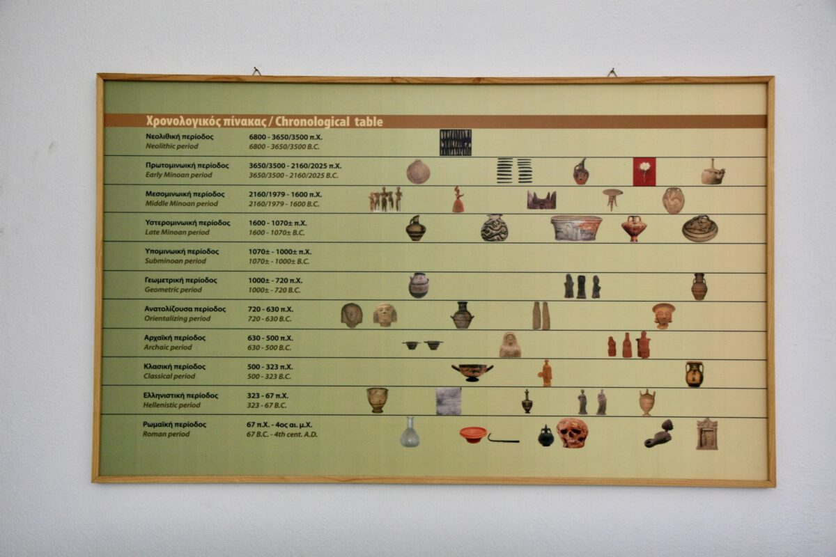  Exhibited in the Agions Nikolaos Archaeological Museum