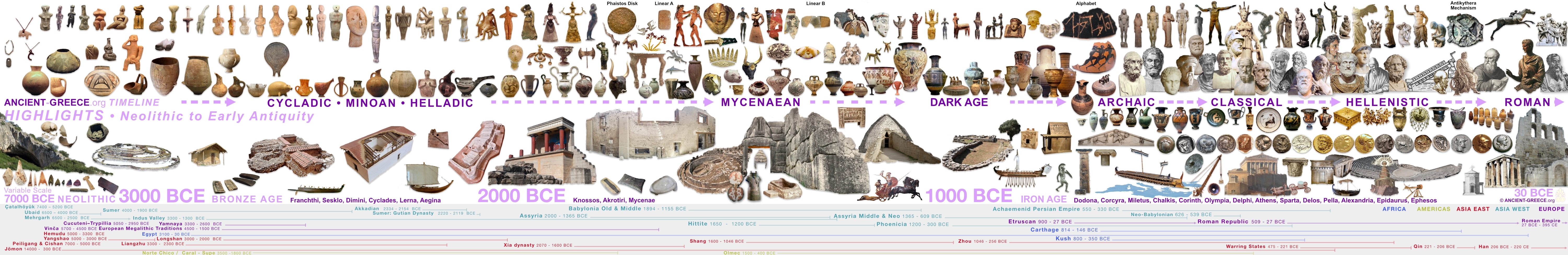 Ancient Greece: Timeline Archaeological History