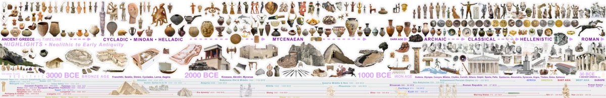 Ancient Greece: Timeline Archaeological History