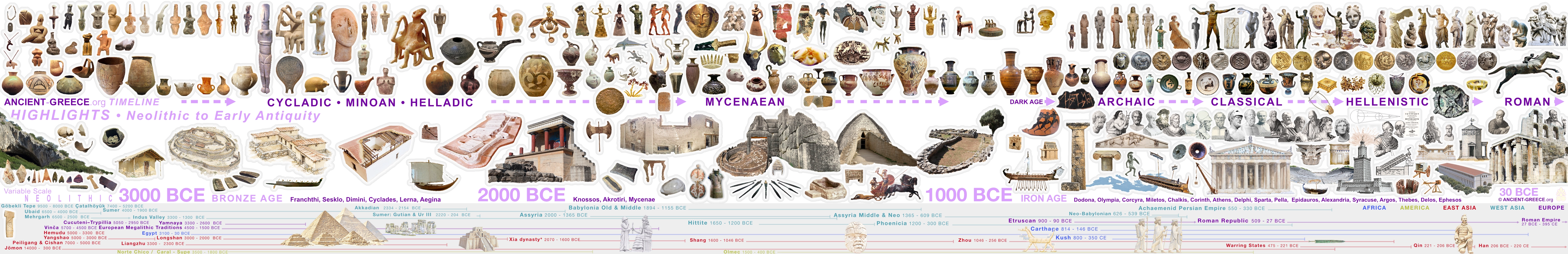 Ancient Greece: Timeline Archaeological History