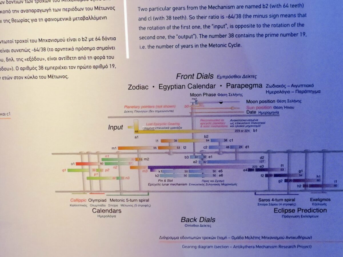Antikythera Mechanism Gears Diagram