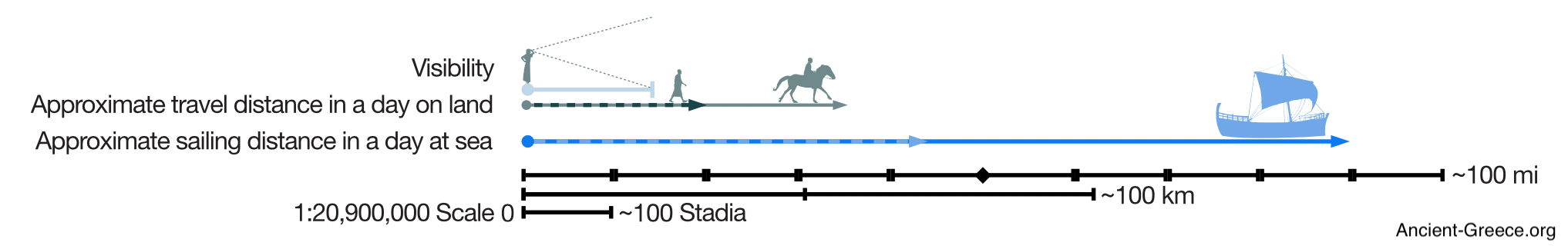 Ancient Greece Maps: Editor’s Notes