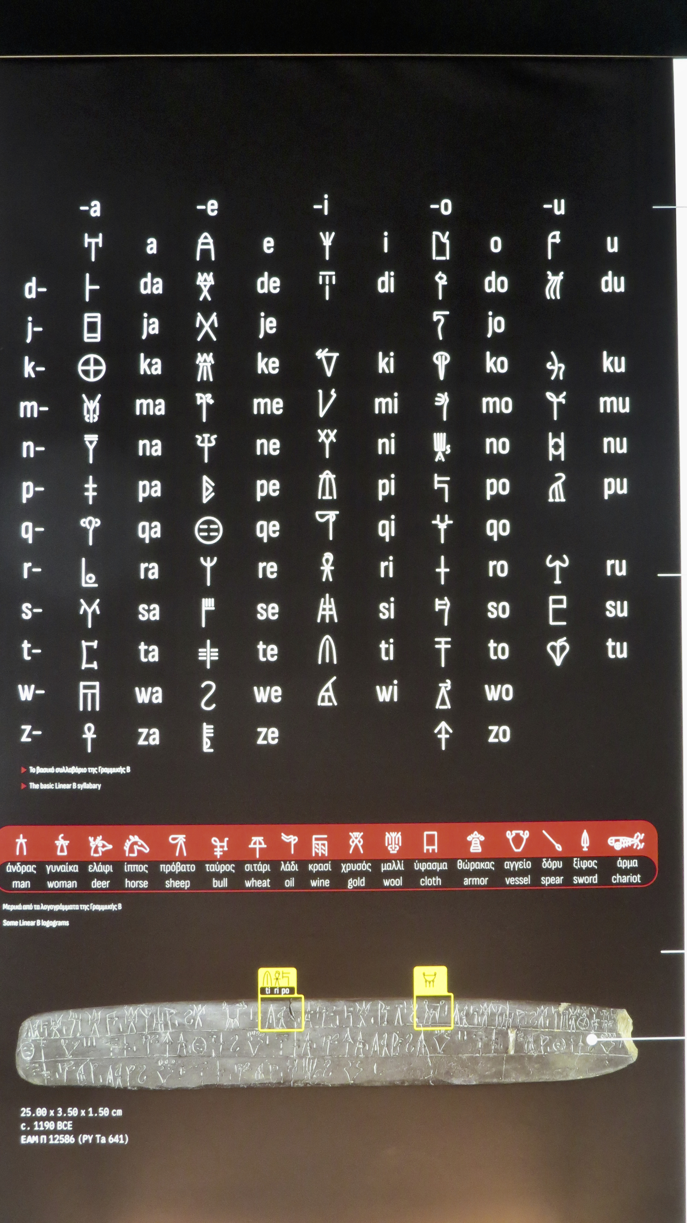 Exhibition Panel: Linear B Syllabary