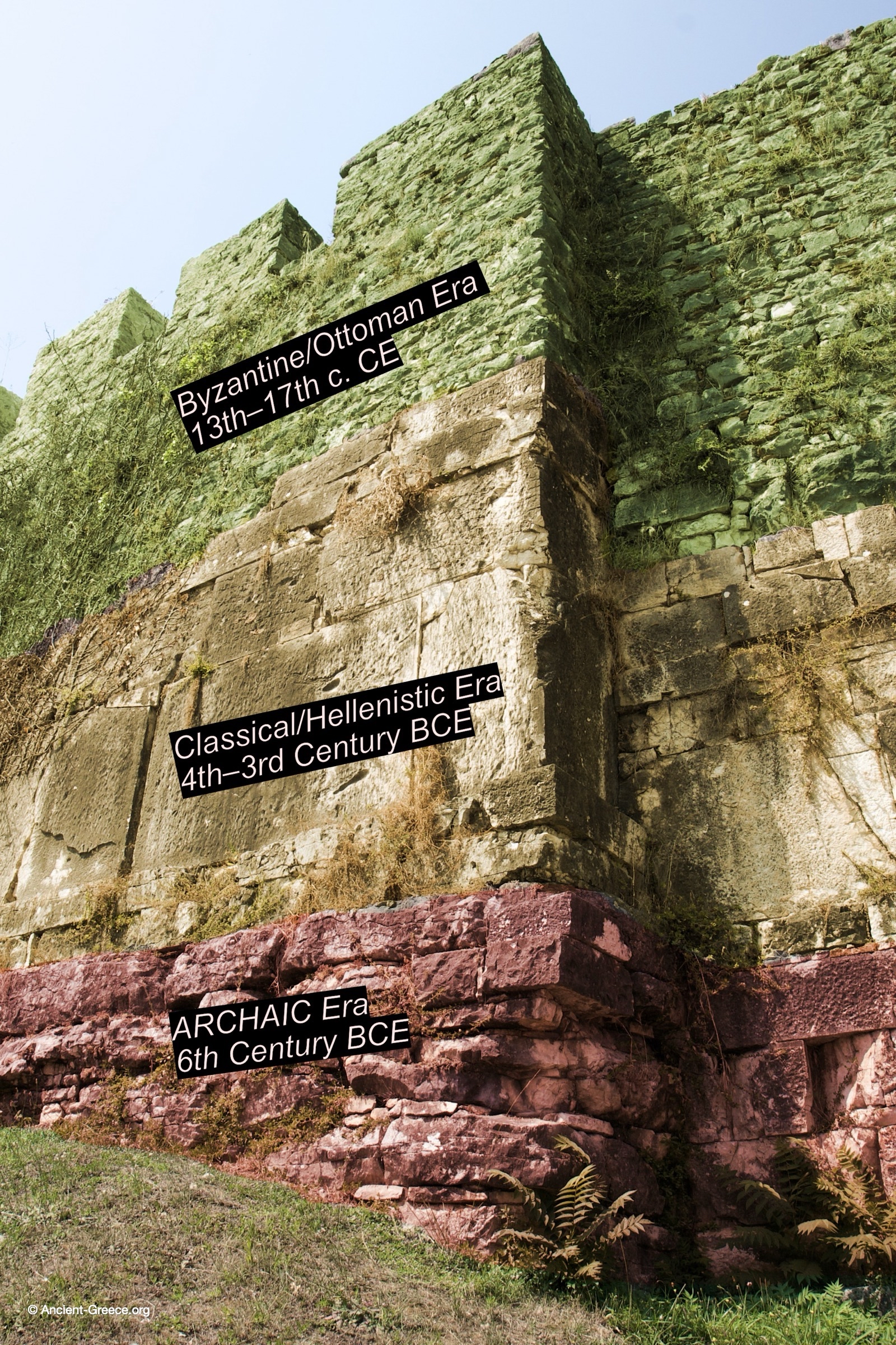 Photograph of the Castle of Arta wall annotated to show three chronological layers: 13th-century Byzantine on top, 4th-century BCE Hellenistic isodomic blocks in the middle, and 6th-century BCE Archaic footers at the base.