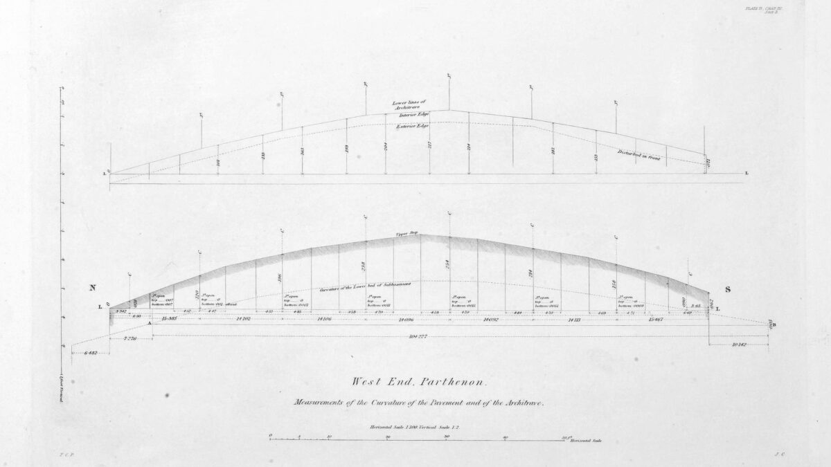 West End. Parthenon. Measurements of the Curvature of the Pavement and of the Architrave.