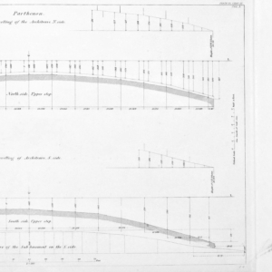 penrose1888_0154 Parthenon: Levelling of the Architrave, N side.