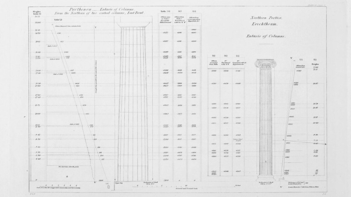 The Entasis of Columns from the Pantheon and the Erechtheion.