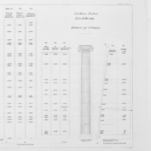 penrose1888_0156 The Entasis of Columns from the Pantheon and the Erechtheion.