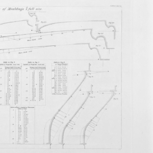 The Parthenon: Sections of Mouldings and tables of measurements of capital of theh Parthenon and the Propylaea