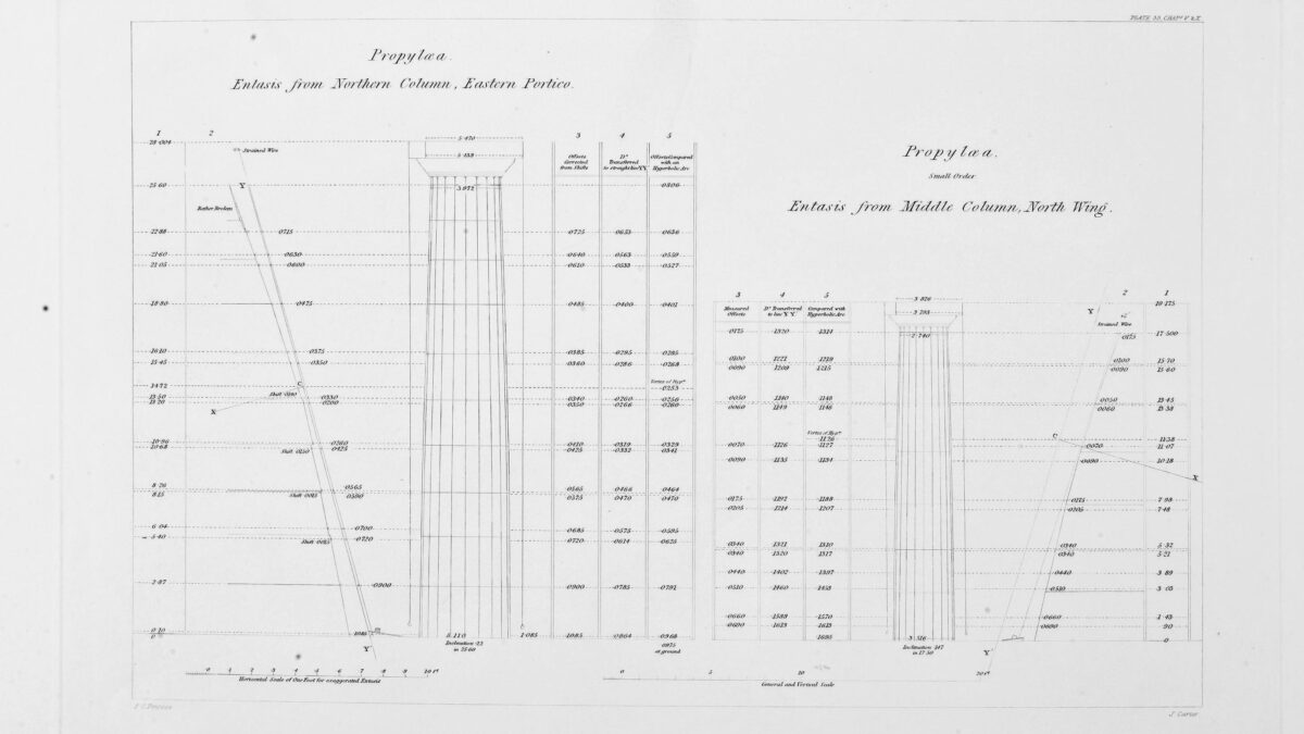 Propylaea Doric column "Entasis from Middle Column, North Wing.