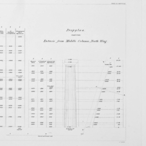 Propylaea Doric column "Entasis from Middle Column, North Wing.