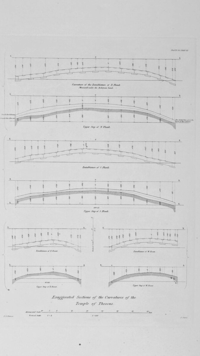 Exaggerated Sections of the Curratures of the Temple of Theseus (now known as Temple of Hephaestus) in the Agora of Athens.