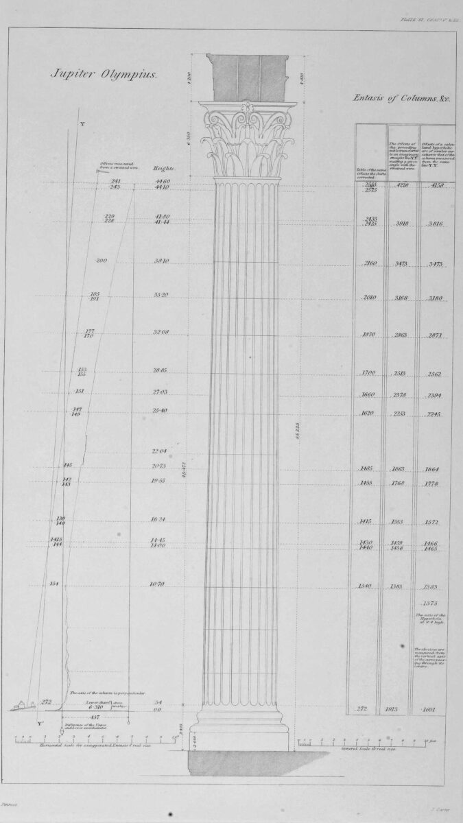 Temple of Zeus at Olympian in Athens: Entasis of Columns. Corinthian order measurements.