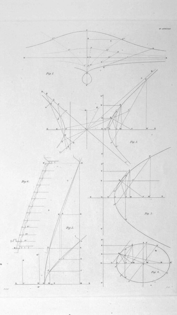 Reconstructions and Plans, Acropolis,